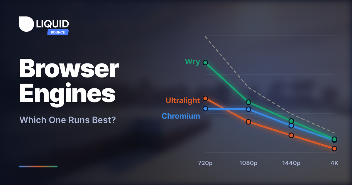 Chromium, Wry or Ultralight?